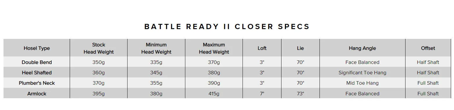 PXG BATTLE READY II CLOSER PUTTER (KBS CT TOUR BLACK/CHROME SHAFT)